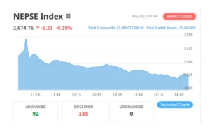 nepse update 26 may 2025